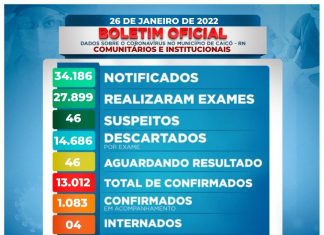 Covid-19: Caicó registra 270 casos nesta quarta-feira (26)